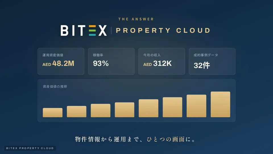 BITEX PROPERTY CLOUD サービス動画