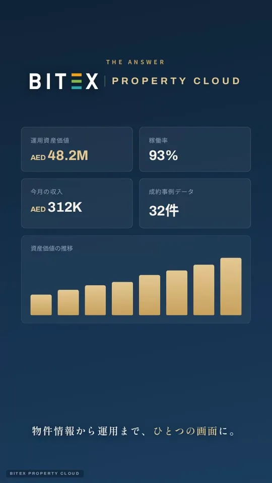 BITEX PROPERTY CLOUD サービス動画